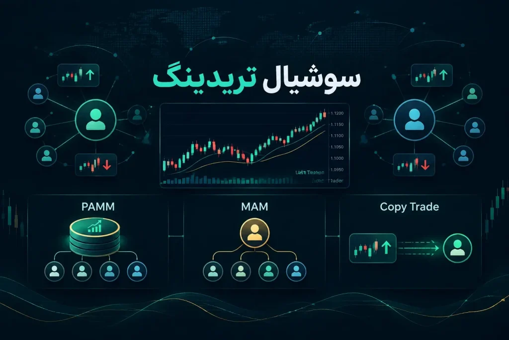سوشیال تردینگ چیست