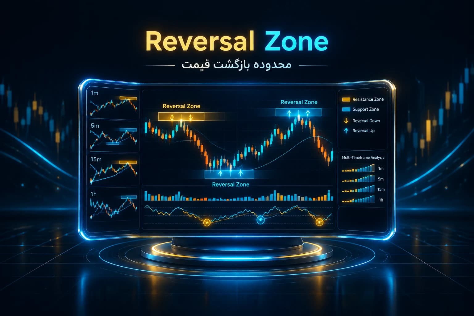 محدوده بازگشت قیمت