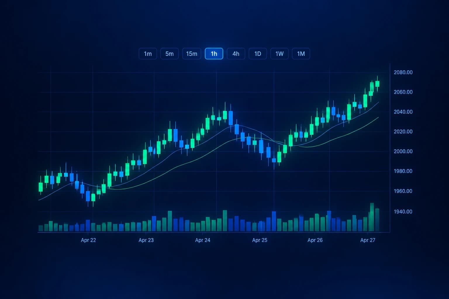 تایم فریم چیست