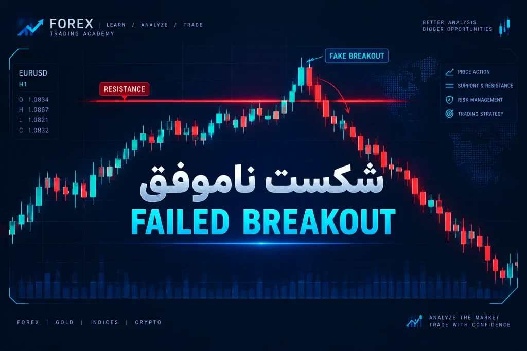 شکست ناموفق در تکنیکال یا فیل بریک اوت چیست