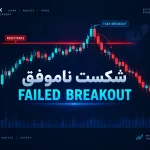 شکست ناموفق در تکنیکال