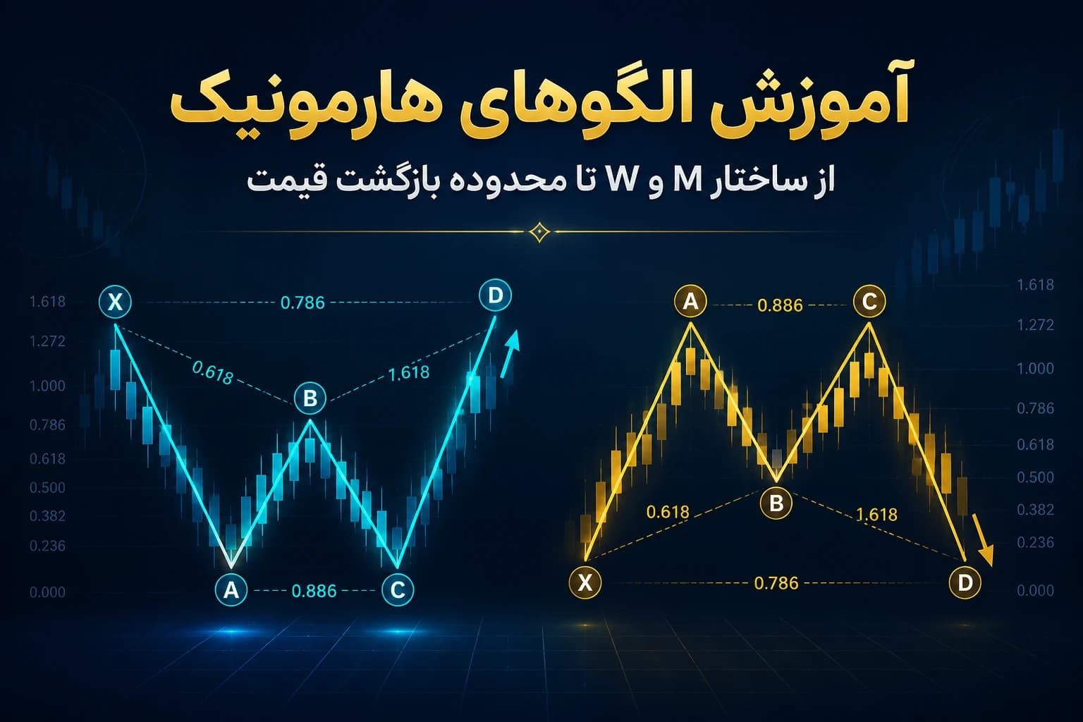 الگوهای هارمونیک