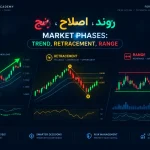 بررسی رفتار قیمت