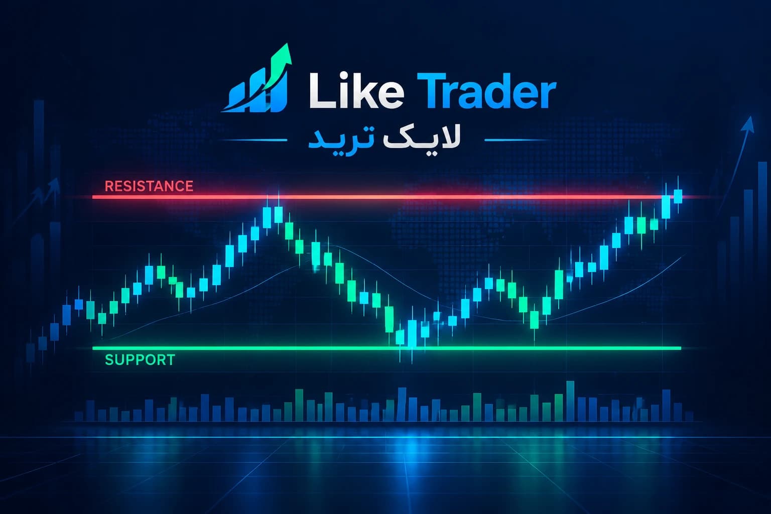 حمایت و مقاومت در ترید چیست