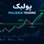 پولبک در ترید چیست